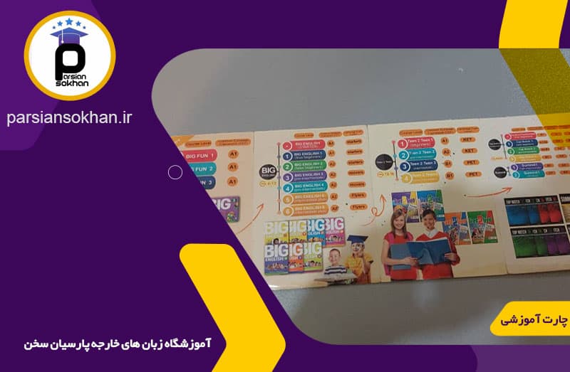 آموزشگاه زبان پارسیان سخن